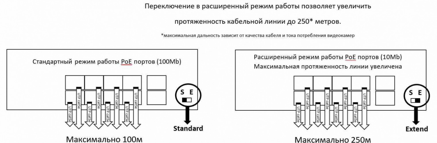 Коммутатор POE Space Technology ST-S80POE