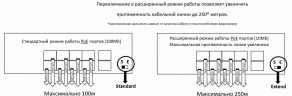 Коммутатор POE Space Technology ST-S80POE