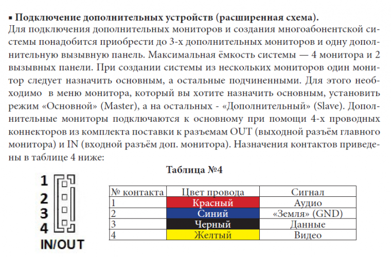 Монитор видеодомофона Монитор видеодомофона CTV-M4705AHD W (белый) (720P|1080P|960H) 7" IPS, сенсорные кнопки