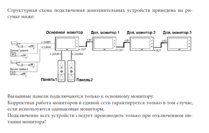 Монитор видеодомофона Монитор видеодомофона CTV-M4705AHD W (белый) (720P|1080P|960H) 7" IPS, сенсорные кнопки