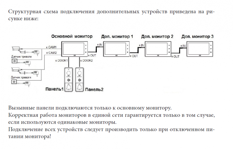 Монитор видеодомофона Монитор видеодомофона CTV-M4705AHD W (белый) (720P|1080P|960H) 7" IPS, сенсорные кнопки