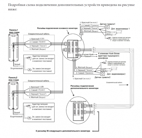 Монитор видеодомофона Монитор видеодомофона CTV-M4705AHD W (белый) (720P|1080P|960H) 7" IPS, сенсорные кнопки