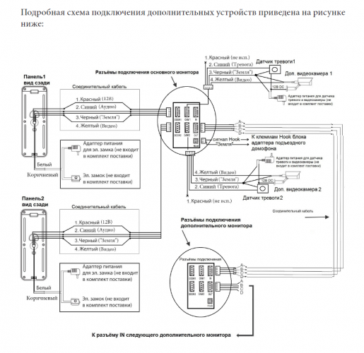 Монитор видеодомофона Монитор видеодомофона CTV-M4705AHD W (белый) (720P|1080P|960H) 7" IPS, сенсорные кнопки