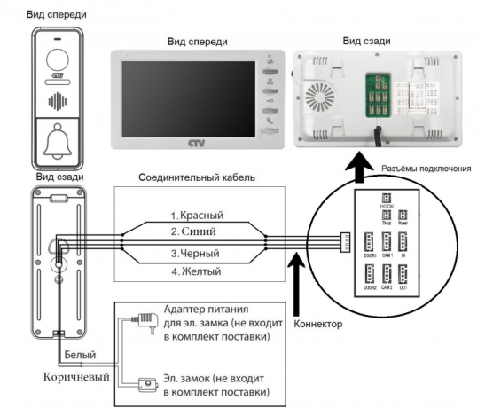 Монитор видеодомофона CTV-M1701 W (белый) (960H) 7", механические кнопки