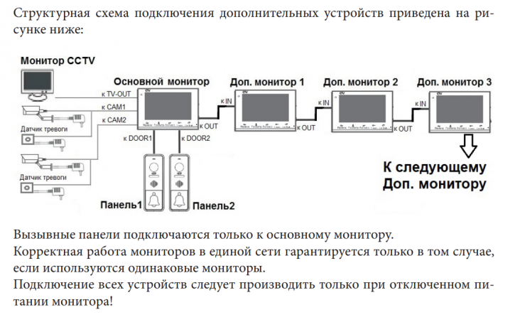 Монитор видеодомофона CTV-M1701 W (белый) (960H) 7", механические кнопки