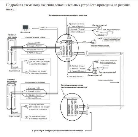 Монитор видеодомофона CTV-M1701 W (белый) (960H) 7", механические кнопки
