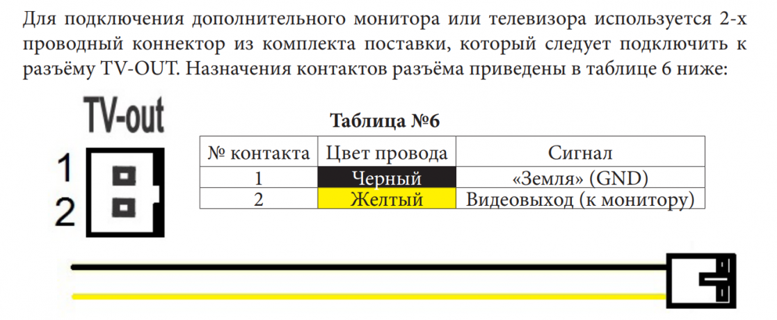 Монитор видеодомофона CTV-M1702 W (белый) (960H) 7", сенсорные кнопки