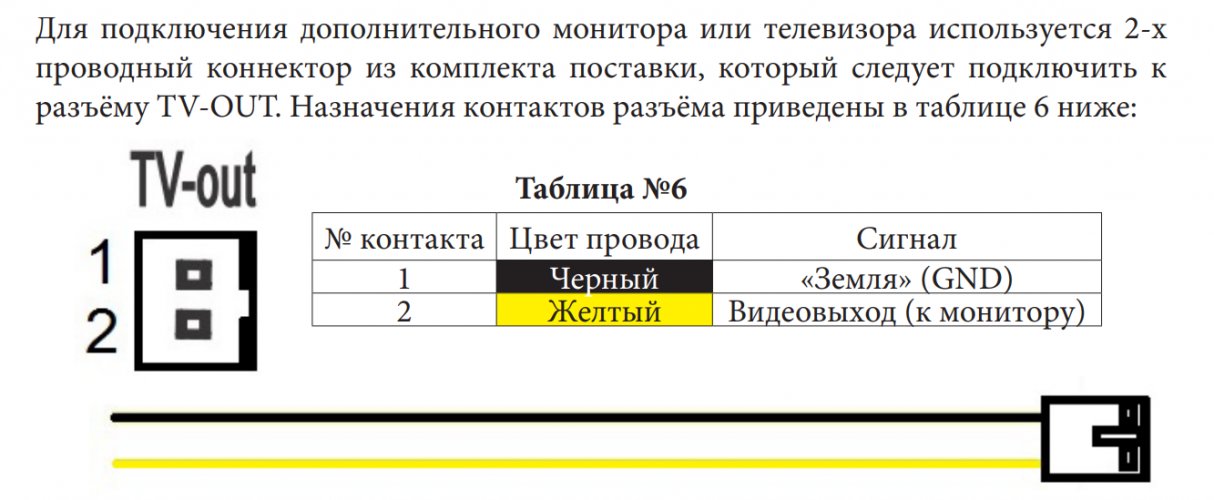 Монитор видеодомофона CTV-M1702 W (белый) (960H) 7", сенсорные кнопки