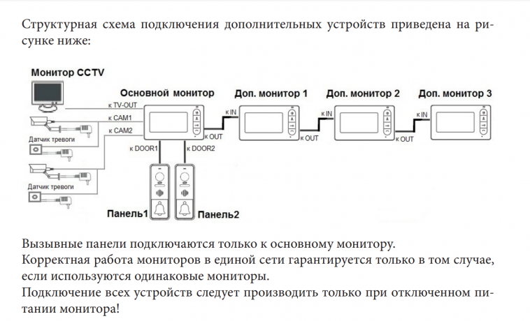 Монитор видеодомофона CTV-M1702 W (белый) (960H) 7", сенсорные кнопки