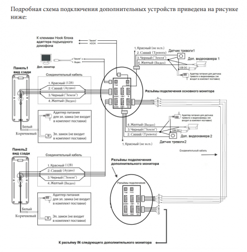 Монитор видеодомофона CTV-M1702 W (белый) (960H) 7", сенсорные кнопки