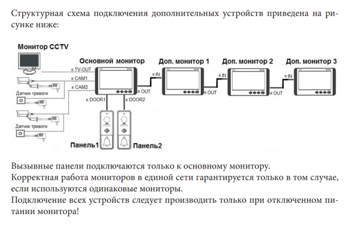 Монитор видеодомофона CTV-M1704MD W (белый) (960H) 7", механические кнопки