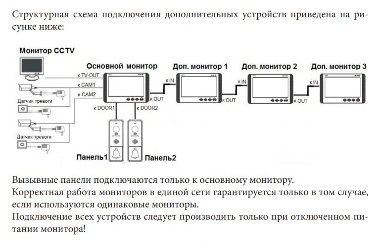 Монитор видеодомофона CTV-M1704MD W (белый) (960H) 7", механические кнопки