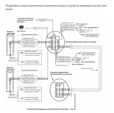 Монитор видеодомофона CTV-M1704MD W (белый) (960H) 7", механические кнопки