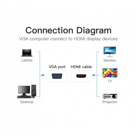 Преобразователь видеосигнала Vention VGA => HDMI + audio + Micro USB
