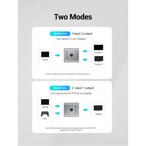 HDMI-делитель Vention HDMI-делитель-сумматор 1х2
