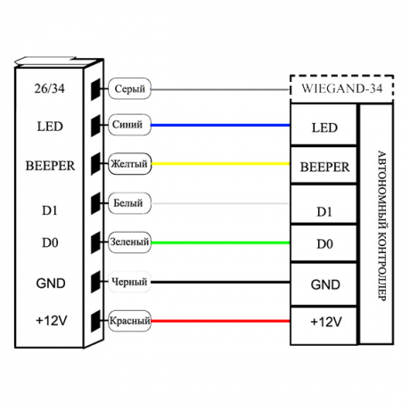 Считыватель Strazh SR-R111 (бежевый)