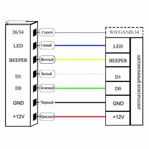 Считыватель Strazh SR-R111 (бежевый)