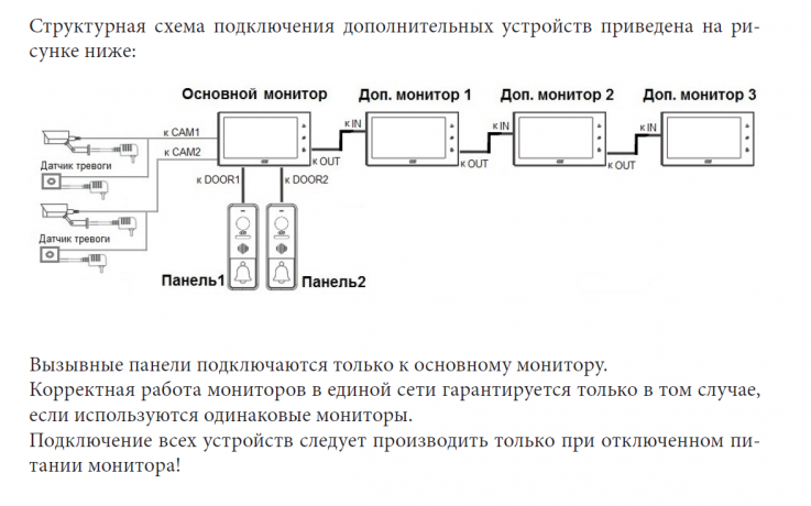 Монитор видеодомофона CTV-M4706AHD W (белый) (720P|1080P|960H) 7" IPS, сенсорный дисплей
