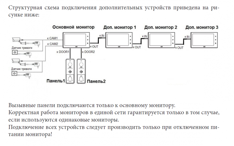 Монитор видеодомофона CTV-M4706AHD W (белый) (720P|1080P|960H) 7" IPS, сенсорный дисплей
