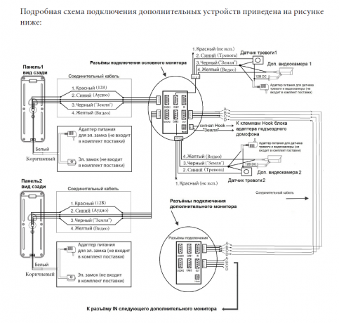 Монитор видеодомофона CTV-M4706AHD W (белый) (720P|1080P|960H) 7" IPS, сенсорный дисплей