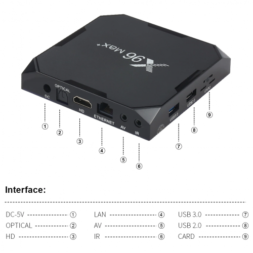 Android TV приемник X96 MAX Plus 4/32