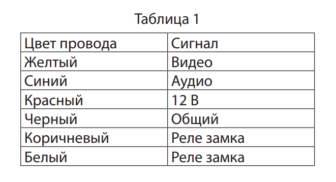 Вызывная панель для видеодомофона CTV-D10NG (Серебро)