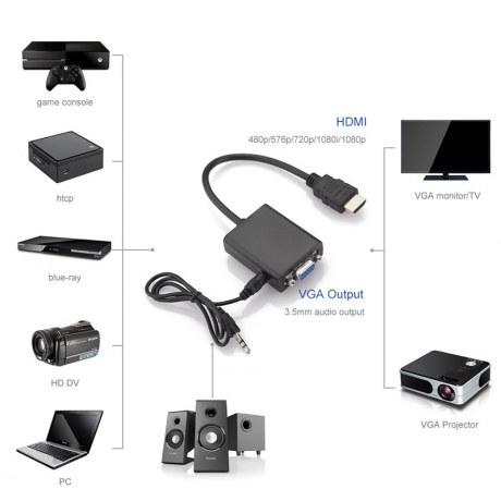 HDMI => VGA, из интерфейса HDMI преобразует сигнал для интерфейса VGA, 1080p + аудио выход 3.5"