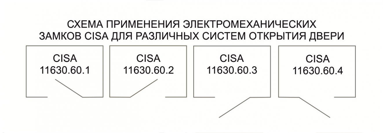 Электромеханический замок CISA CISA 11.630.60.1, накладной монтаж