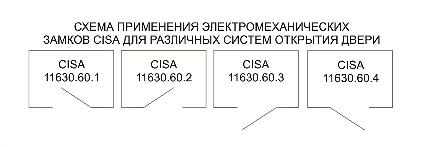 Электромеханический замок CISA CISA 11.630.60.1, накладной монтаж