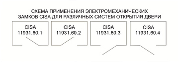 Электромеханический замок CISA CISA 11.931.60.1, накладной монтаж
