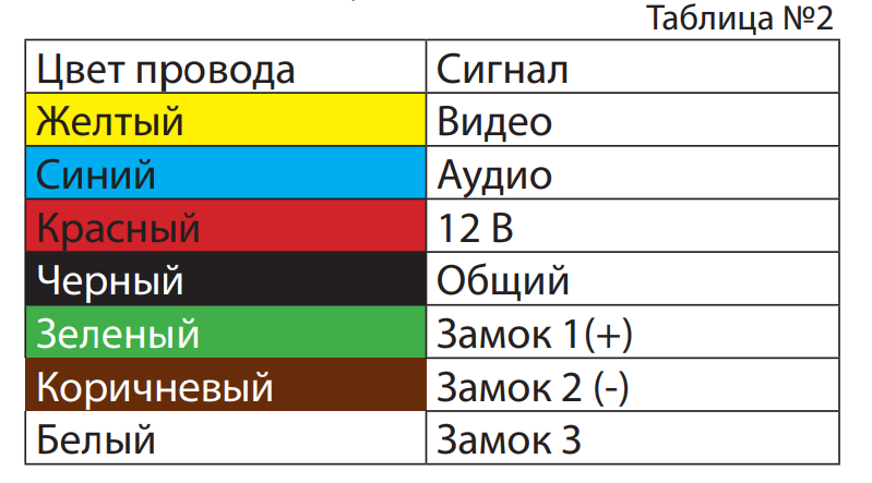 Синий белый желтый провод. Цвет провода. цвет проводов - красно-зелёный. красный цвет провода. черный белый зеленый провод.