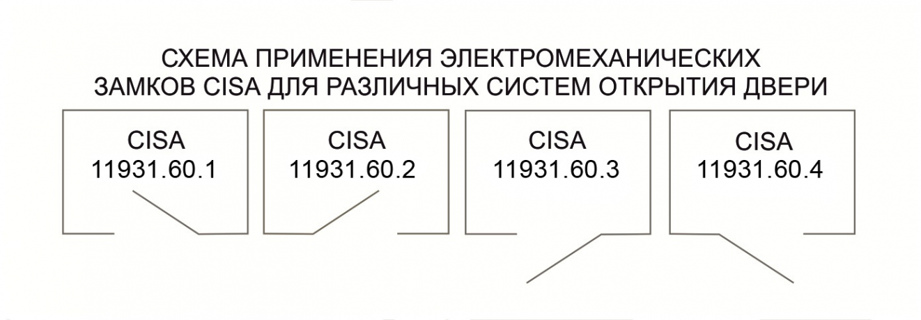 Электромеханический замок CISA CISA 11.931.60.4, накладной монтаж