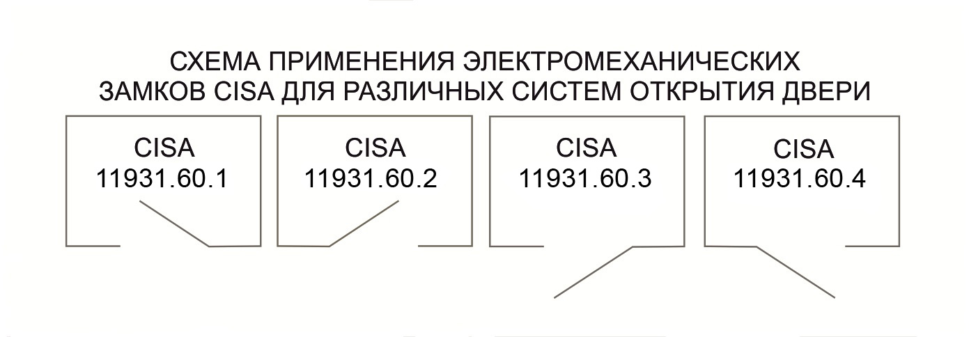 Электромеханический замок CISA CISA 11.931.60.4, накладной монтаж