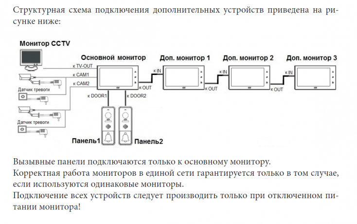 Монитор видеодомофона CTV-M2702MD W (белый) (960H) 7" IPS, сенсорные кнопки
