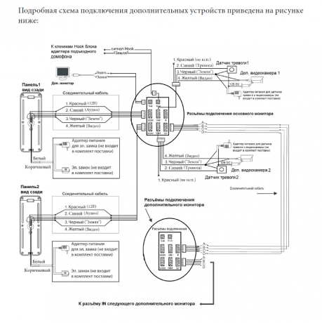 Монитор видеодомофона CTV-M2702MD W (белый) (960H) 7" IPS, сенсорные кнопки