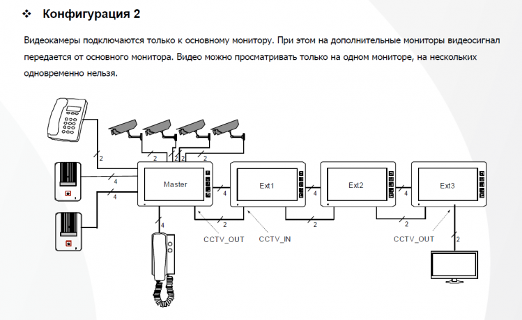 Монитор видеодомофона Polyvision PVD-7L v.7.1 (960H) 7" IPS, сенсорный дисплей