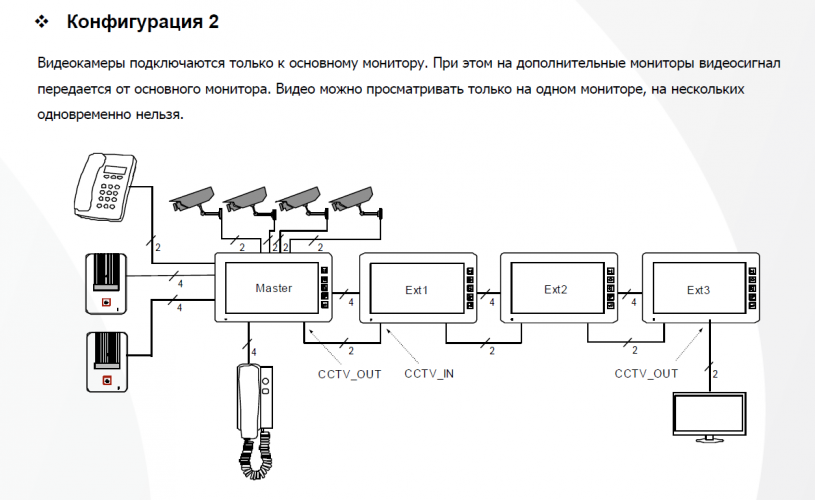 Монитор видеодомофона Polyvision PVD-7L v.7.1 (960H) 7" IPS, сенсорный дисплей