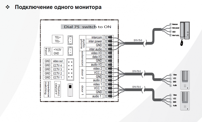 Монитор видеодомофона Polyvision PVD-7L v.7.1 (960H) 7" IPS, сенсорный дисплей