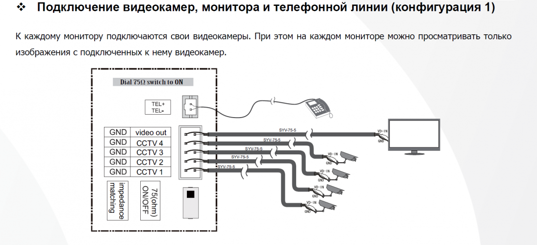 Монитор видеодомофона Polyvision PVD-7L v.7.1 (960H) 7" IPS, сенсорный дисплей