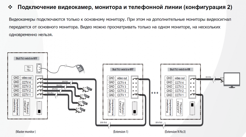 Монитор видеодомофона Polyvision PVD-7L v.7.1 (960H) 7" IPS, сенсорный дисплей