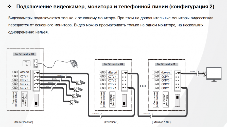 Монитор видеодомофона Polyvision PVD-7L v.7.1 (960H) 7" IPS, сенсорный дисплей