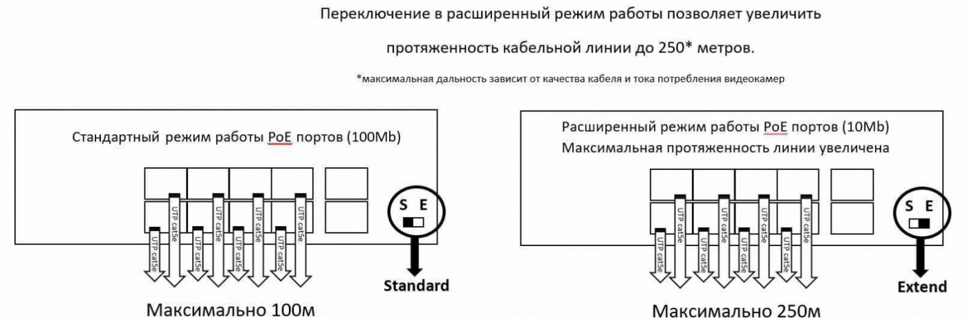 Коммутатор POE Space Technology ST-S80POE