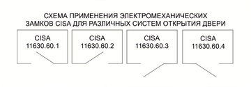Электромеханический замок CISA CISA 11.630.60.4, накладной монтаж