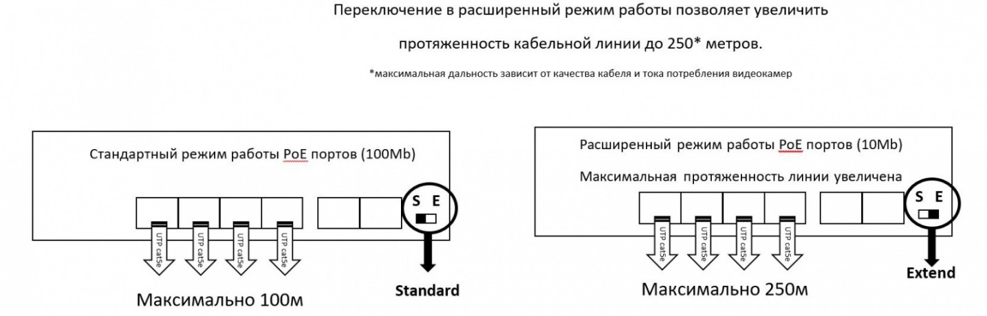 Коммутатор POE Space Technology ST-S40POE