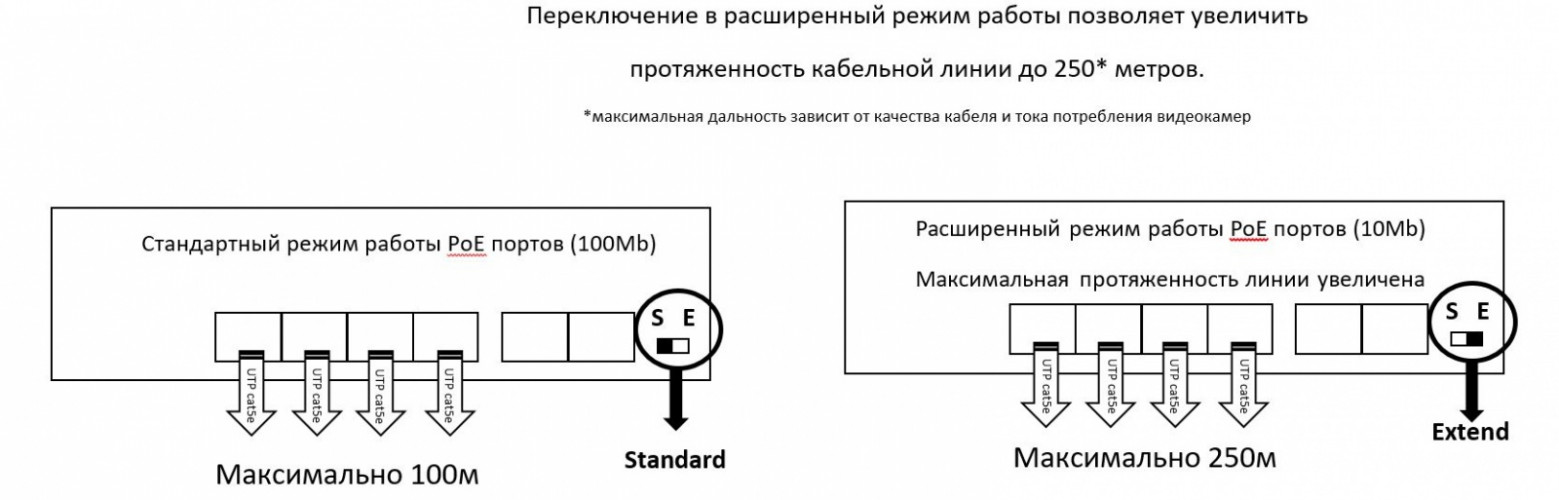 Коммутатор POE Space Technology ST-S40POE